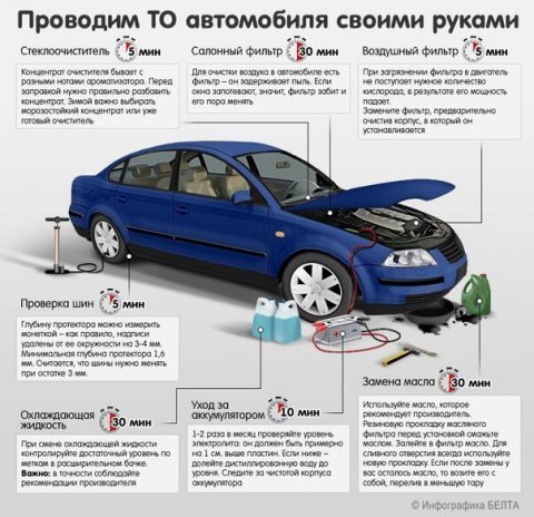 Проводим обслуживание самостоятельно